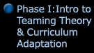 Phase I: Teaming Theory