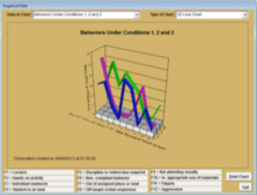 3 Condition Study: 3D line chart